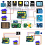 Kit pentru invatare Arduino IoT cu macheta casa OKY1075