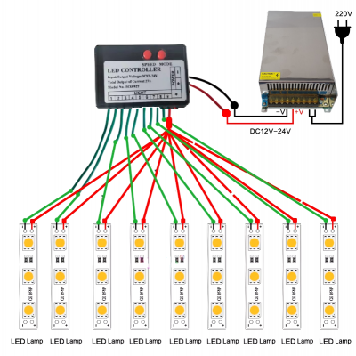 Controller pentru banda LED cu 9 iesiri, DC12V-24V, 27A, MX0927