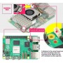 Cooler Raspberry Pi 5 cu radiator aluminiu si ventilator PWM
