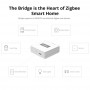 Hub inteligent Sonoff Zigbee Bridge PRO, ZigBee 3.0, Wi-Fi, Alb