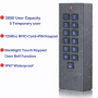 Tastatura control acces RFID 125kHz cu tastatura PIN, IP67
