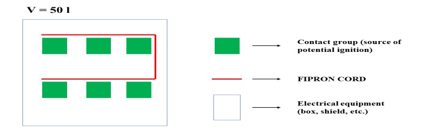 Schema 1