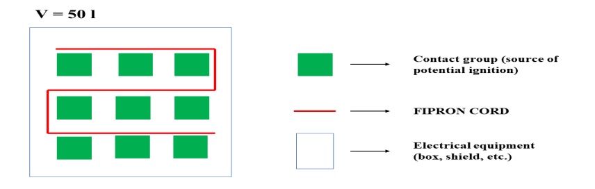 Schema 2